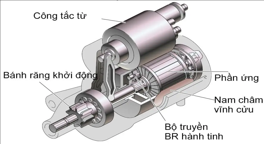 Cấu tạo trục động cơ xe ô tô